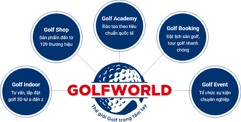 Golfworld - Bắt kịp xu hướng tập luyện golf mới nhất, hiện đại nhất