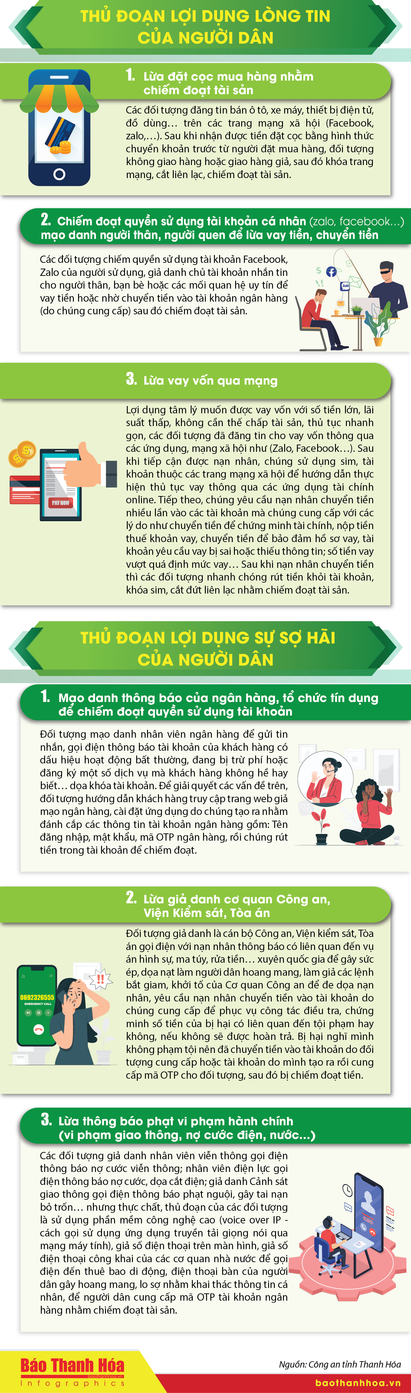 [Infographics] - Phương thức, thủ đoạn của tội phạm lừa đảo chiếm đoạt tài sản trên không gian mạng