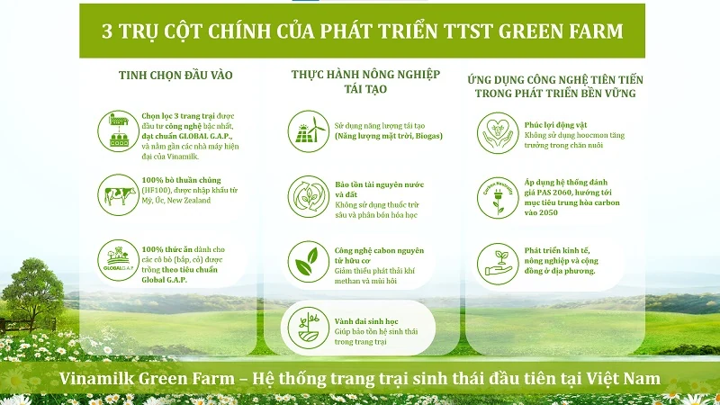 Vinamilk là đại diện duy nhất từ Đông Nam Á chia sẻ về phát triển bền vững của ngành sữa Việt Nam tại Hội nghị sữa toàn cầu
