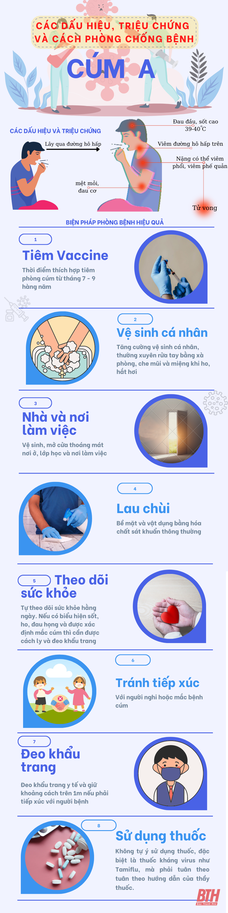 [Inforgraphics] - Các dấu hiệu, triệu chứng và cách phòng bệnh cúm A