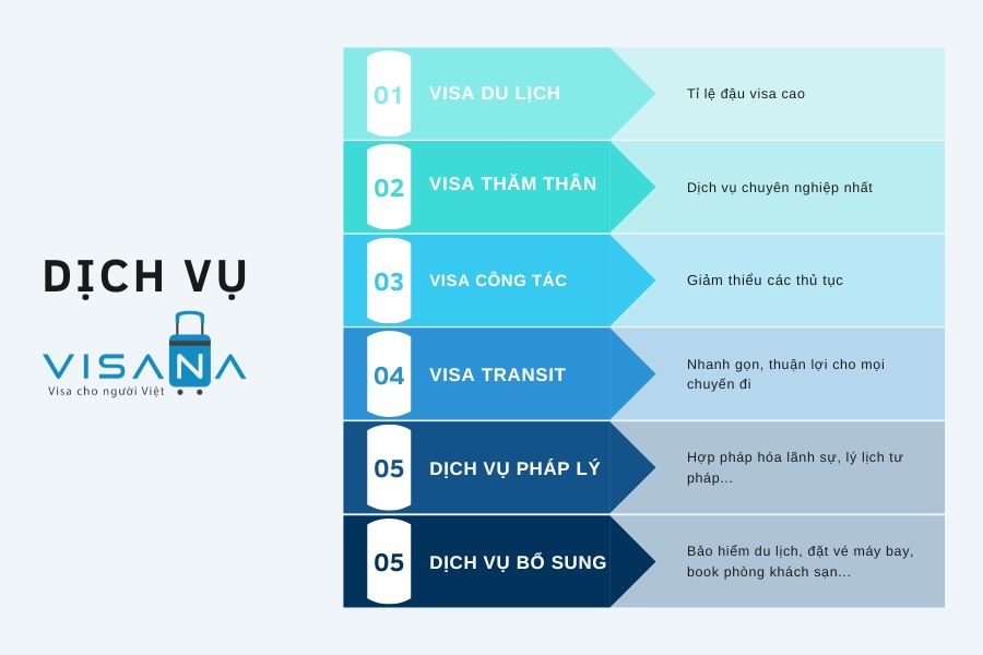 Visana - Tất tần tật dịch vụ làm visa chỉ trong 1 cuộc gọi