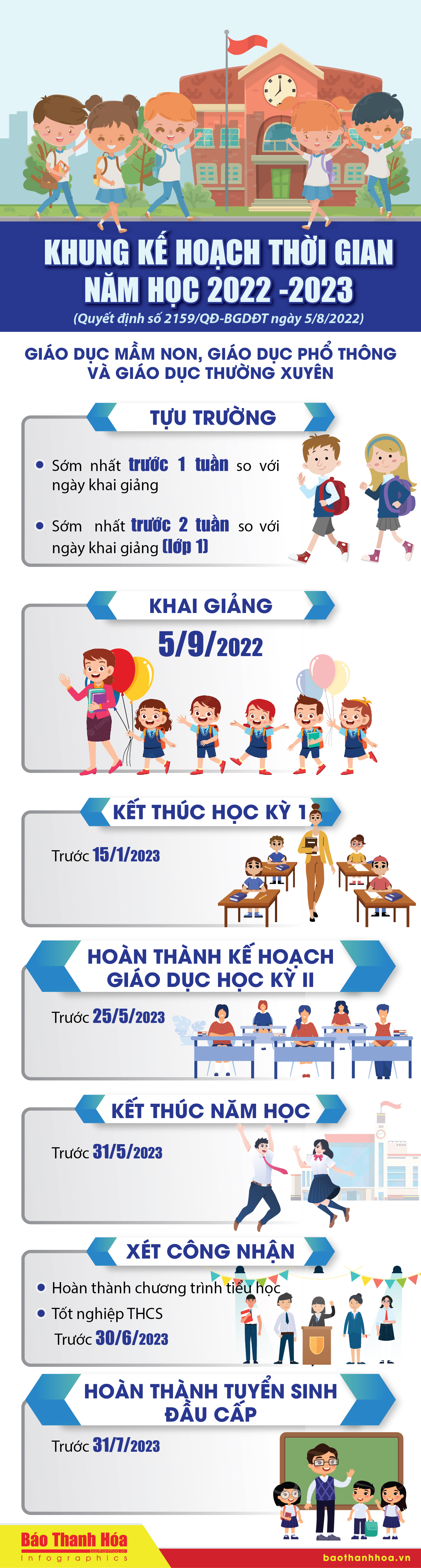 [Infographics] - Khung kế hoạch thời gian năm học 2022-2023