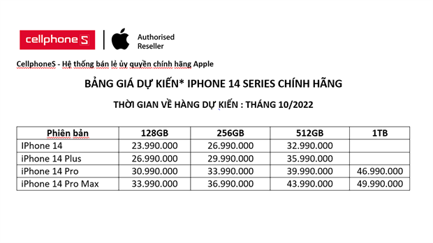 Tiết lộ giá iPhone 14 chính hãng ở Việt Nam, cao nhất 50 triệu đồng