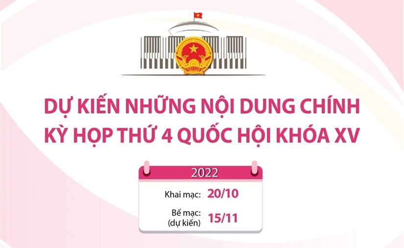 Dự kiến những nội dung chính Kỳ họp thứ 4, Quốc hội khóa XV