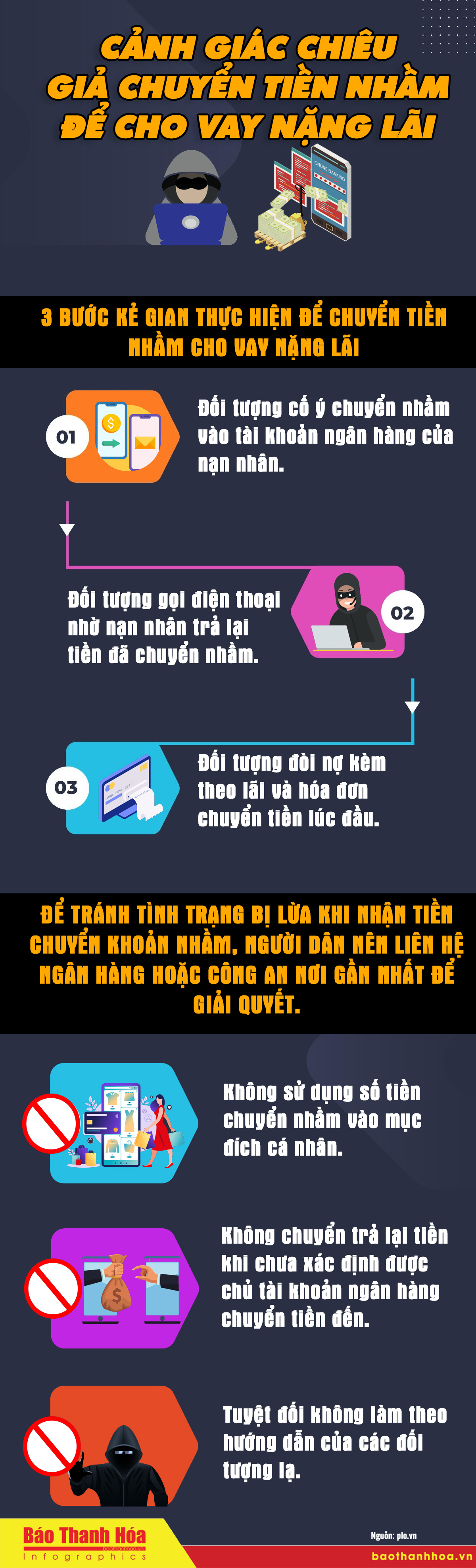 Cảnh giác chiêu giả chuyển tiền nhầm để cho vay nặng lãi