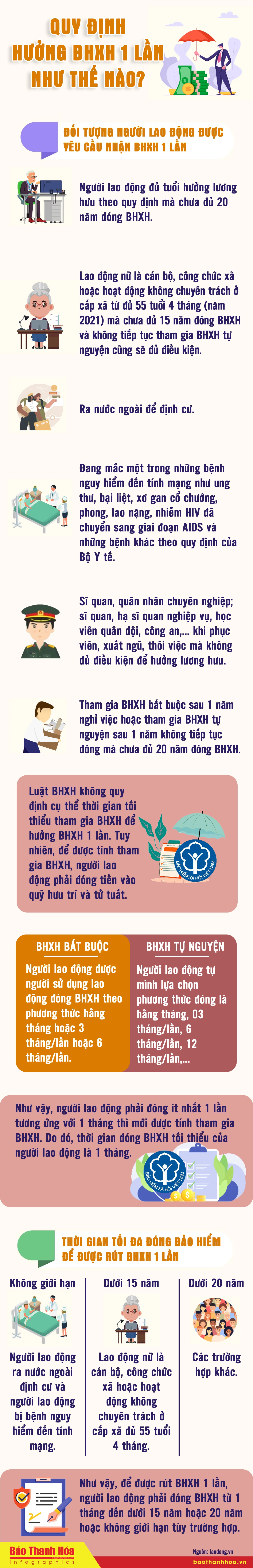 Quy định hưởng BHXH 1 lần như thế nào?