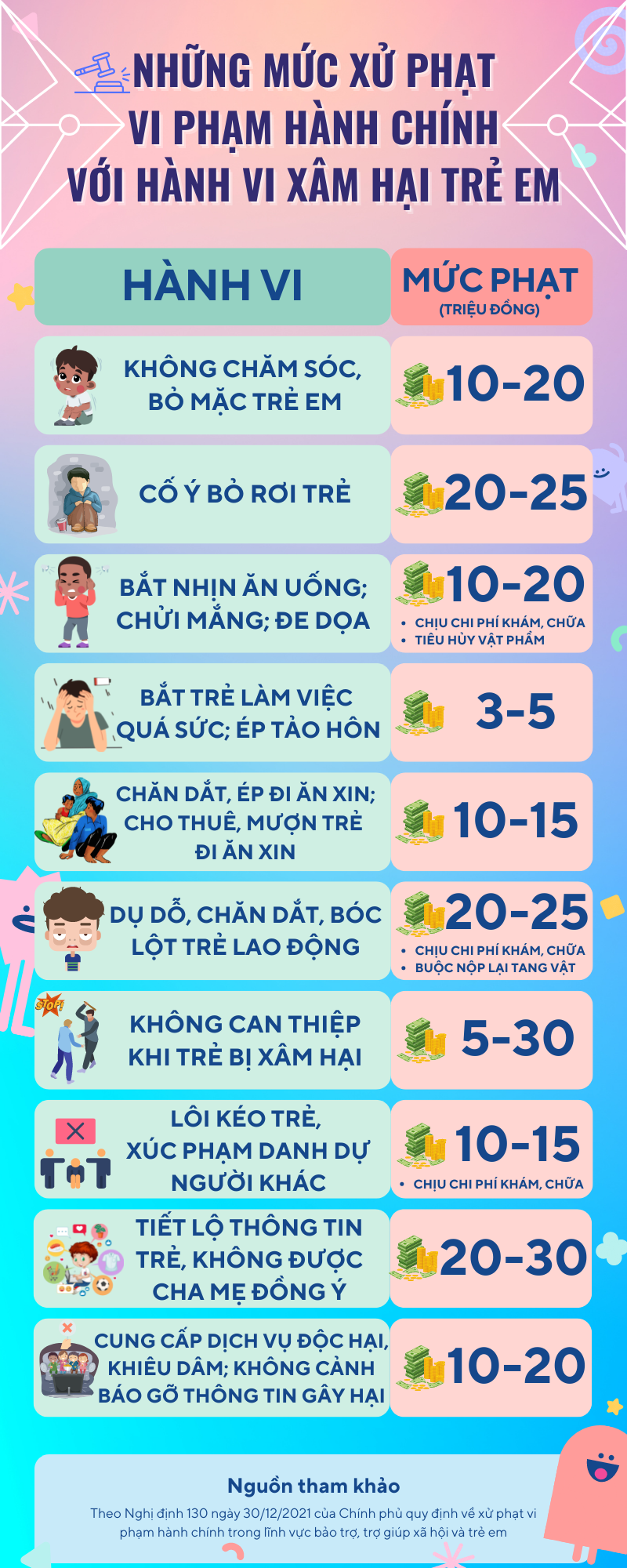 [Infographics] - Những mức phạt với hành vi xâm hại trẻ em