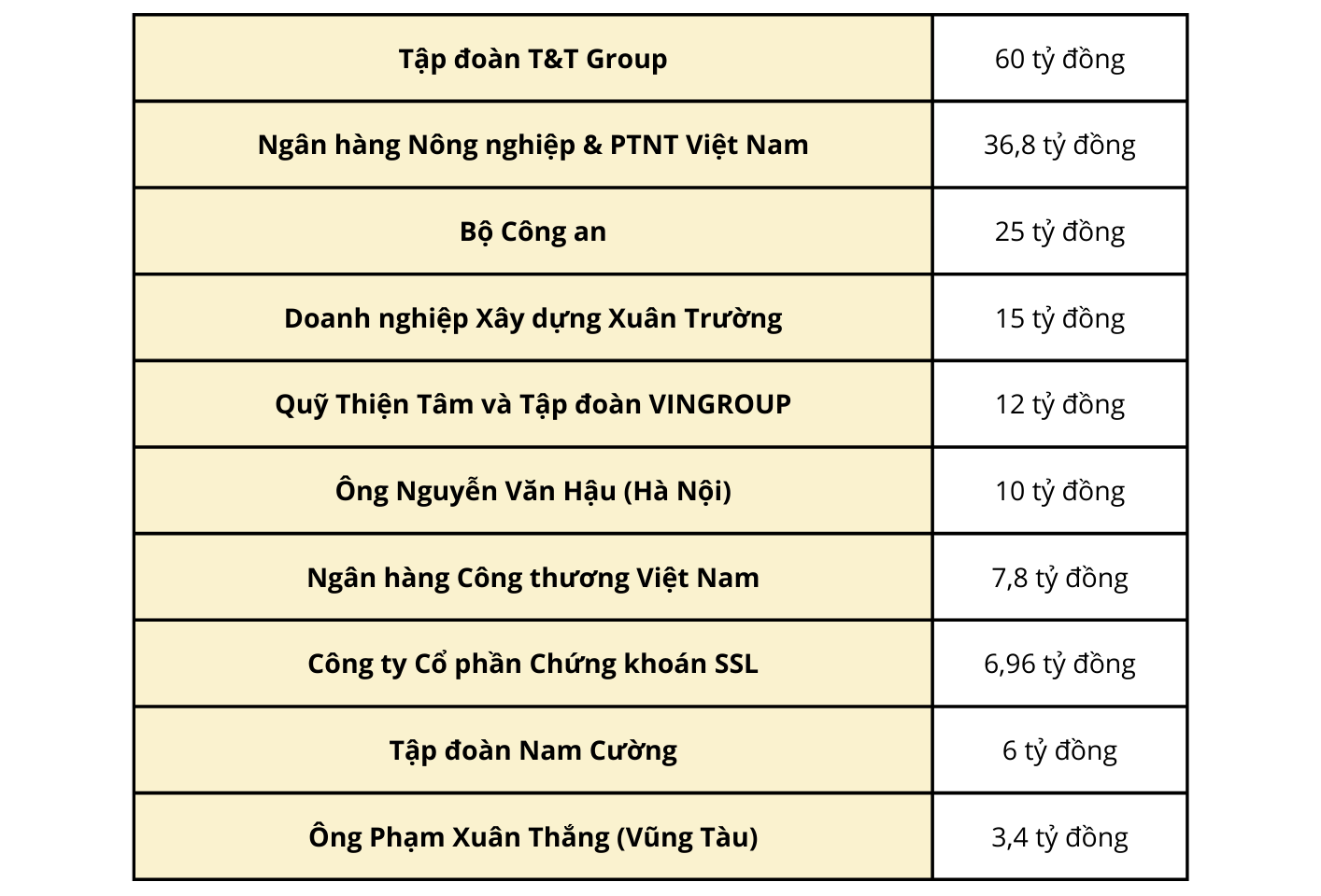 Xây ước mơ cho người nghèo nơi cực Bắc để “Không ai bị bỏ lại phía sau”