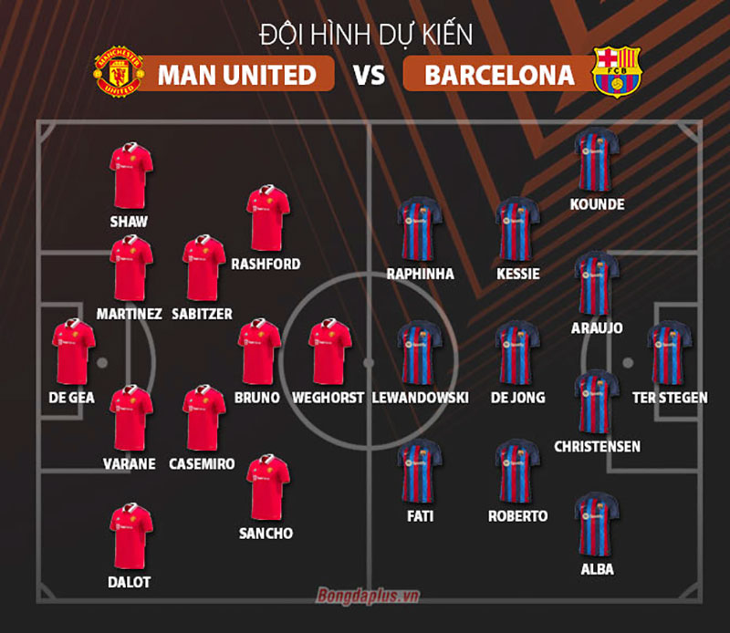 M.U vs Barcelona: Chiến thuật và sự khác biệt