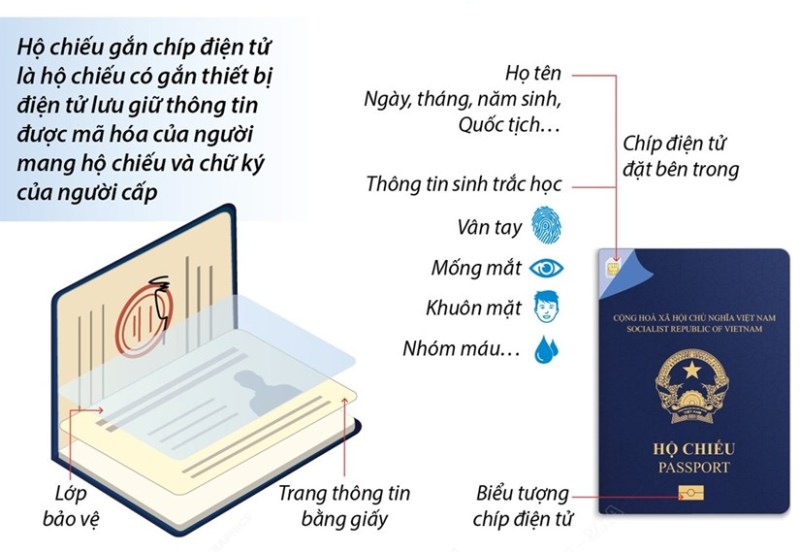 Từ 1/3, cấp Hộ chiếu phổ thông gắn chíp điện tử cho công dân Việt Nam