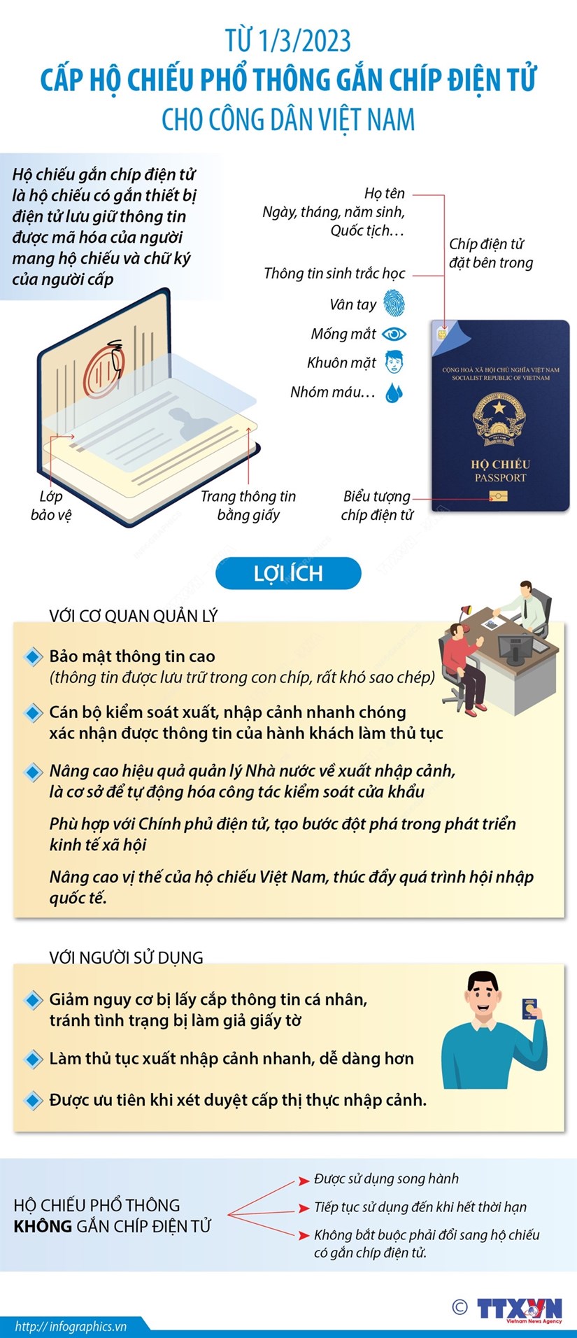 Từ 1/3, cấp Hộ chiếu phổ thông gắn chíp điện tử cho công dân Việt Nam