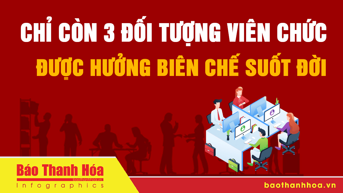 Chỉ còn 3 đối tượng viên chức được hưởng biên chế suốt đời