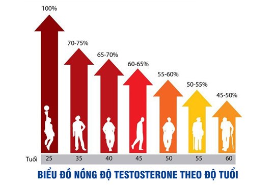 4 cách tăng cường sinh lý nam giới tuổi trung niên