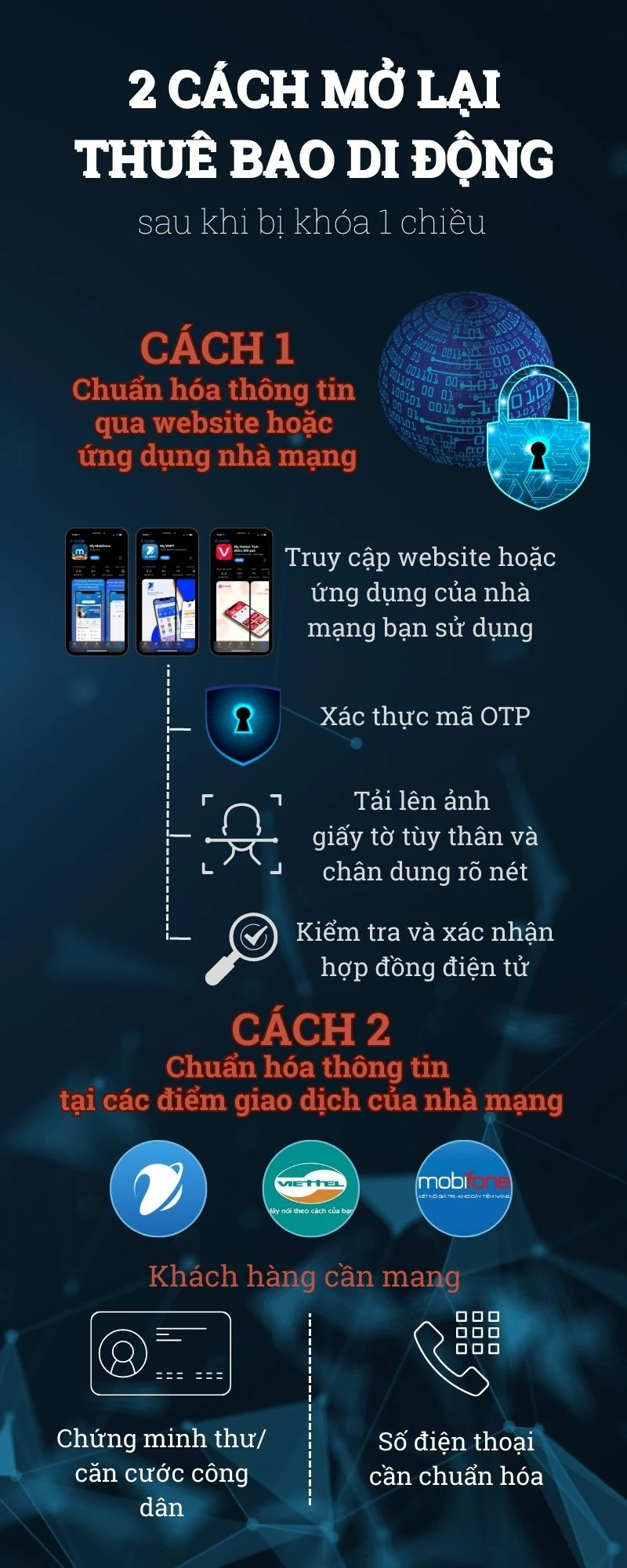Cách mở lại thuê bao di động sau khi bị khóa 1 chiều