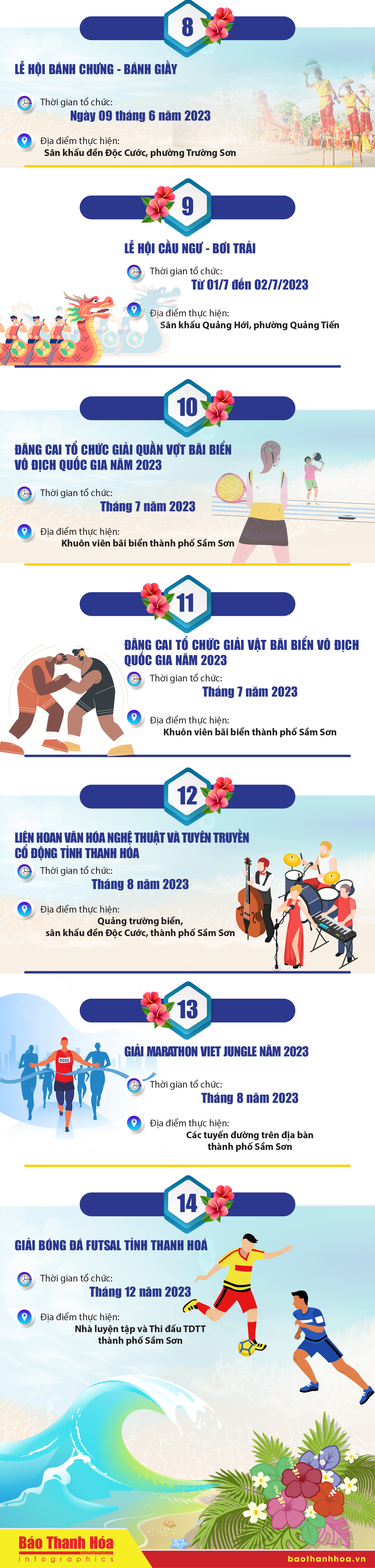 [Infographics] - Các hoạt động trước, trong và sau chương trình Lễ kỷ niệm 60 năm đô thị Sầm Sơn và Khai mạc Lễ hội du lịch biển năm 2023