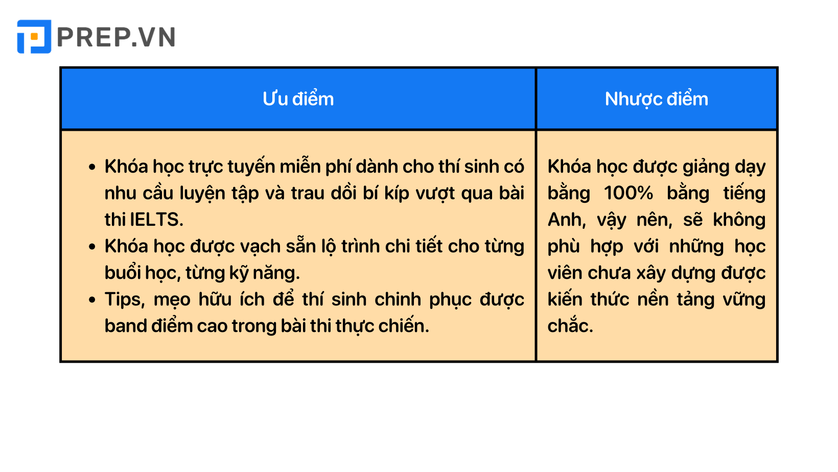 Tổng hợp 5 trang web tự học IELTS miễn phí và trả phí