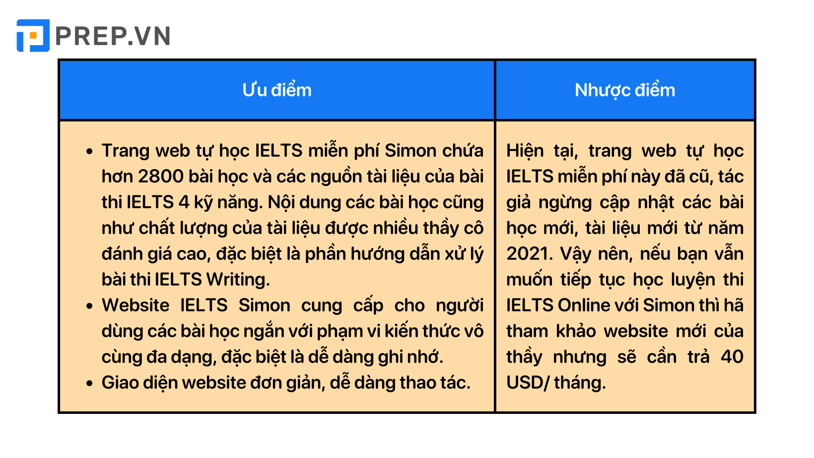 Tổng hợp 5 trang web tự học IELTS miễn phí và trả phí