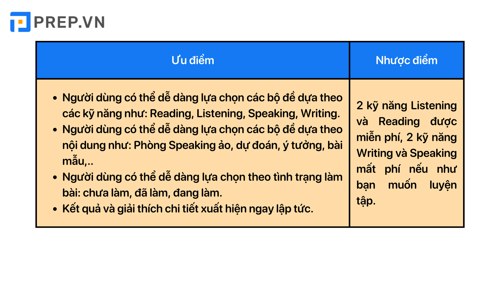Tổng hợp 5 trang web tự học IELTS miễn phí và trả phí