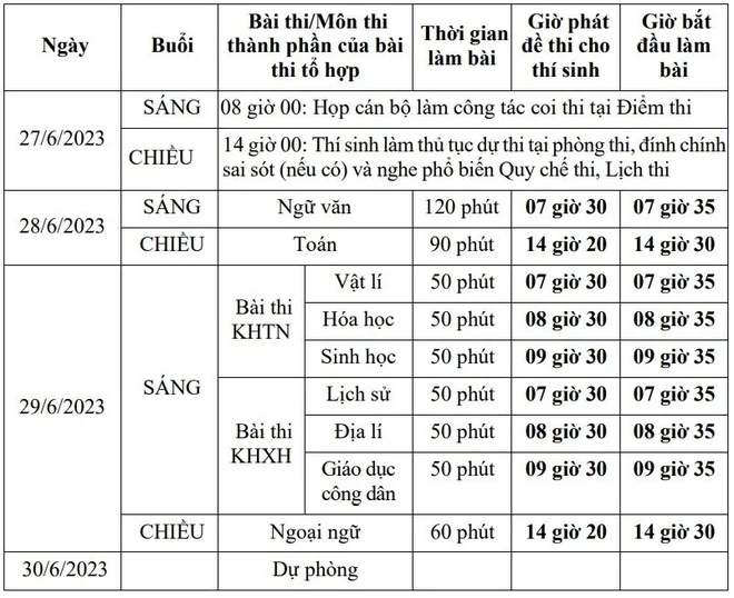 Những lưu ý quan trong khi “tập dượt” đăng ký thi Tốt nghiệp THPT 2023