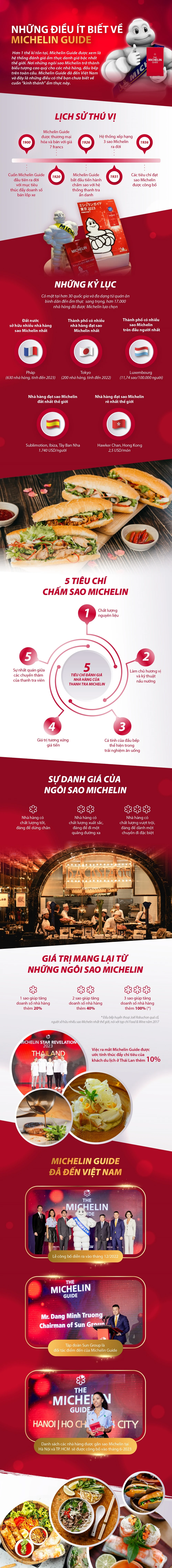 Danh hiệu sao Michelin và những điều có thể bạn chưa biết