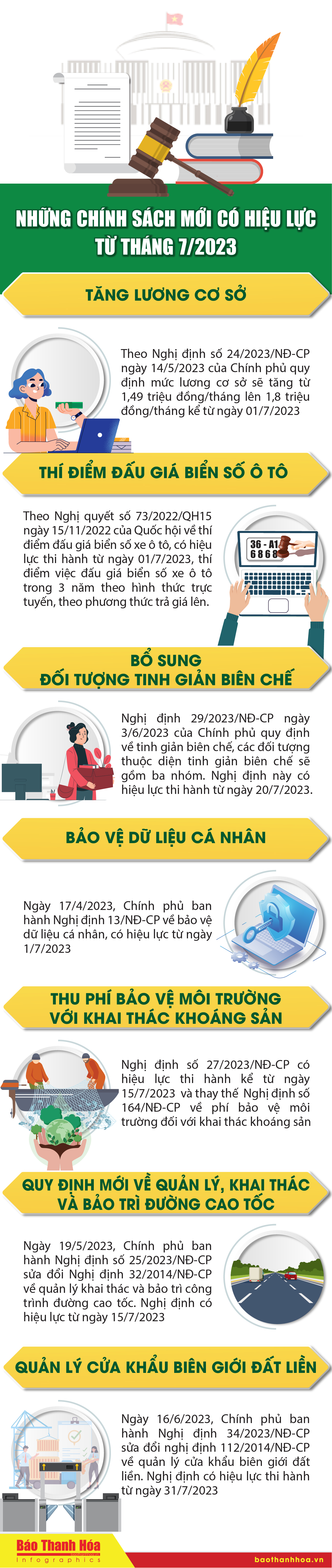 [Infographics] - Những chính sách mới có hiệu lực từ tháng 7/2023