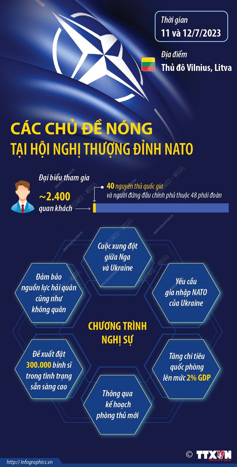 Các chủ đề nóng tại Hội nghị thượng đỉnh NATO