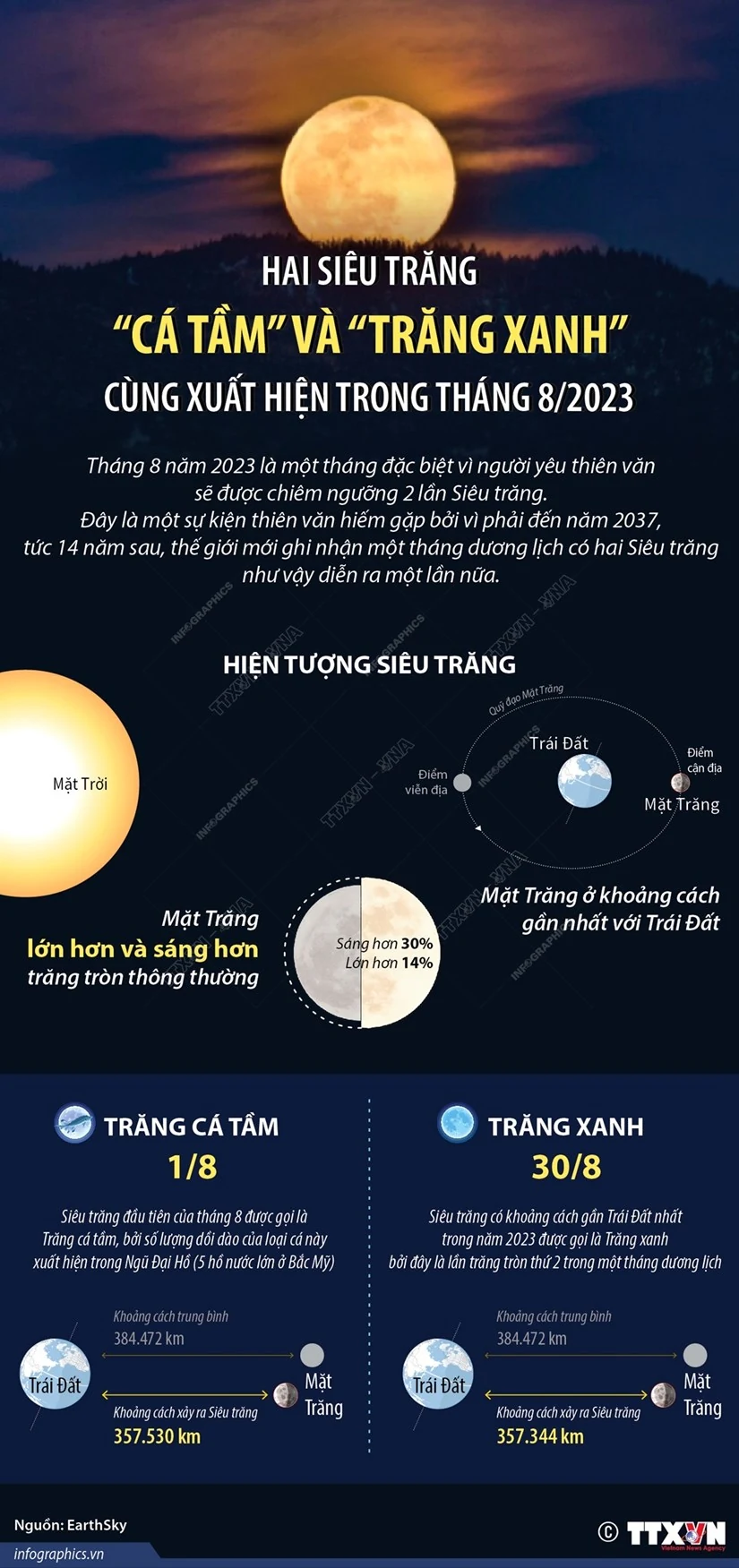 Hai Siêu trăng Cá Tầm và Trăng Xanh cùng xuất hiện trong tháng 8