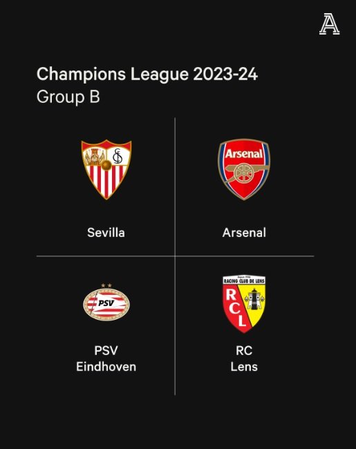 Hỏi - đáp về các ông lớn Premier League ở Champions League mùa này