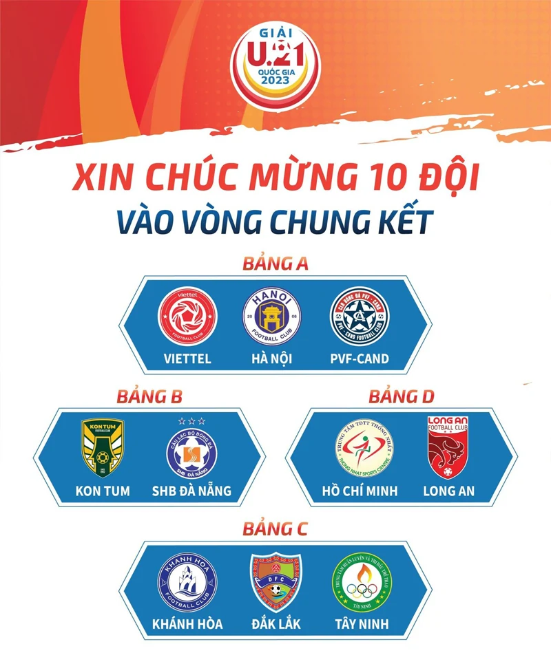 Xác định 12 đội tham dự vòng chung kết giải vô địch bóng đá U21 quốc gia 2023