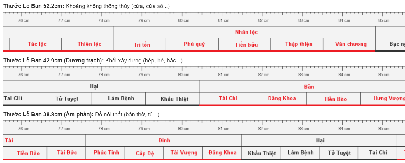 Cách sử dụng thước lỗ ban đo phong thủy khi xây nhà