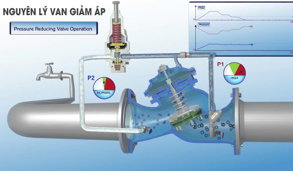 Van đồng hồ điều áp khí Argon có quan trọng không?