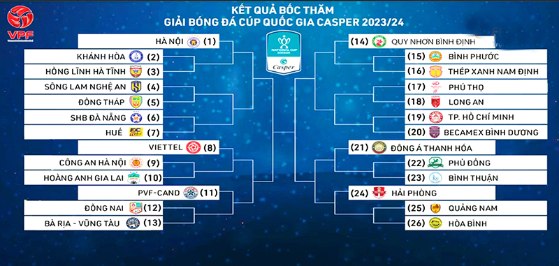 Đông Á Thanh Hóa gặp đối thủ mạnh ở trận ra quân V.League - 1; gặp thuận lợi ở nhánh đấu Cúp Quốc gia mùa giải 2023-2024