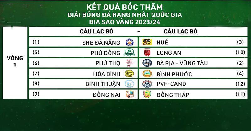 Đông Á Thanh Hóa gặp đối thủ mạnh ở trận ra quân V.League - 1; gặp thuận lợi ở nhánh đấu Cúp Quốc gia mùa giải 2023-2024