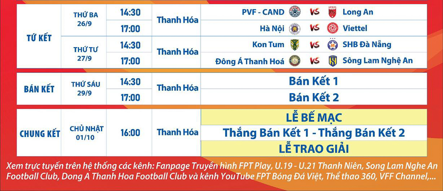 Giải U21 Quốc Gia: Xác định 8 đội bóng vào tứ kết, chủ nhà Thanh Hoá sớm “đụng độ” Sông Lam Nghệ An