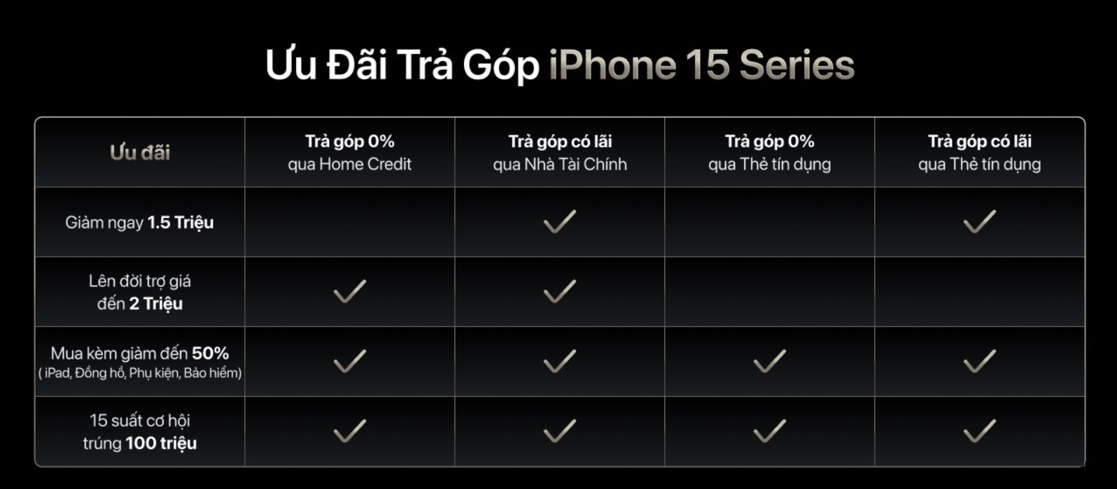Chương trình khuyến mãi đặc biệt: Mua iPhone 15 Series - Cơ hội trúng giải thưởng 100 triệu đồng