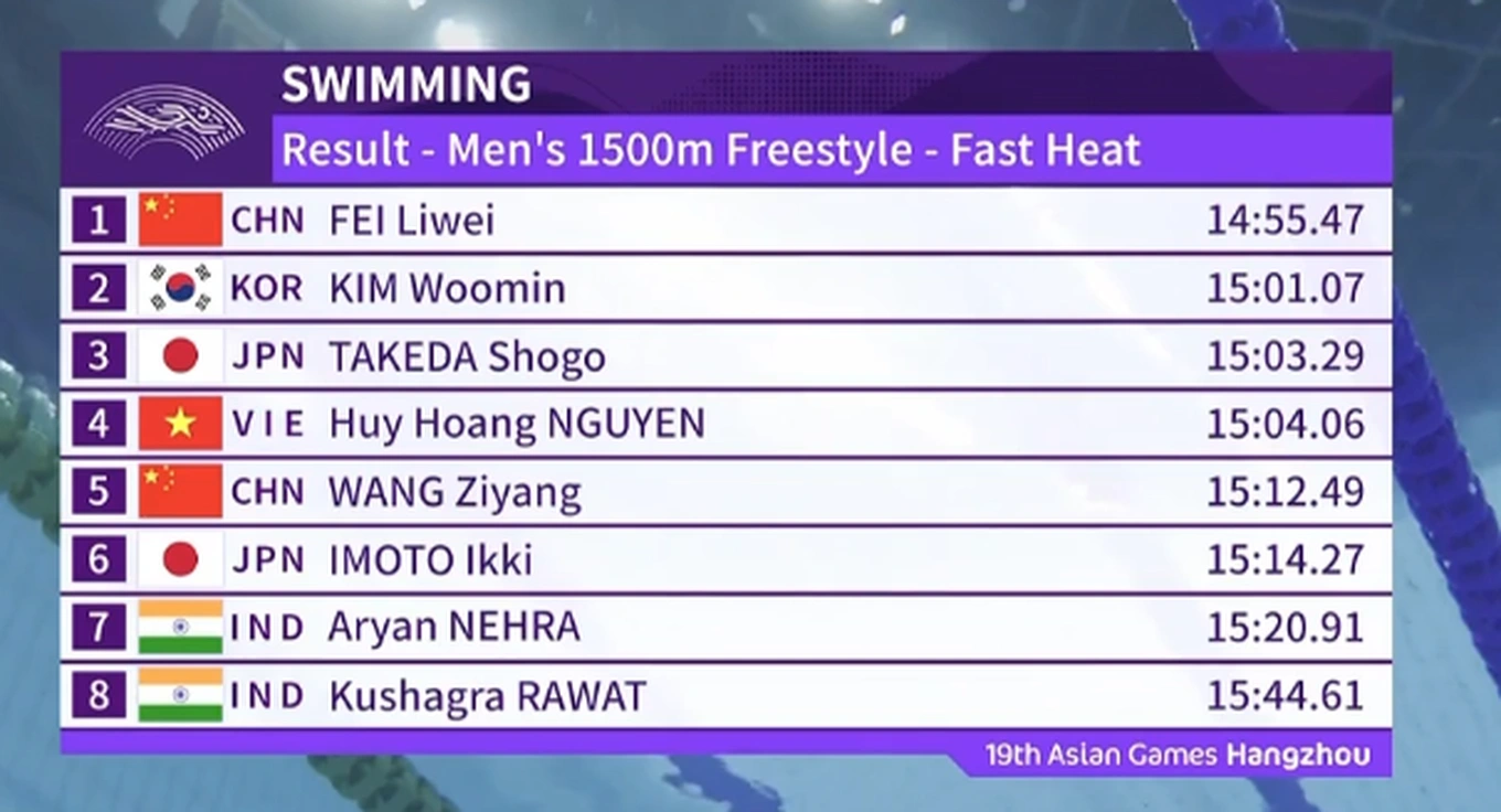 ASIAD 19 ngày 27-9: Chờ Dương Thúy Vi đua HCV; Vì sao Amrabat đá hậu vệ trái ở đội hình MU?