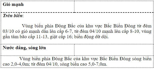 Tin bão gần Biển Đông (cơn bão Koinu)