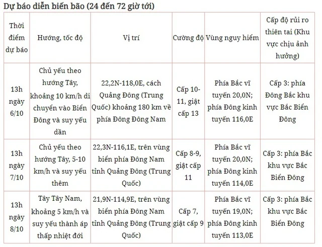 Bão KOINU mạnh cấp 12-13, giật cấp 16 đang tiến vào Biển Đông