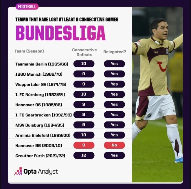 Union Berlin đã sụp đổ như thế nào?
