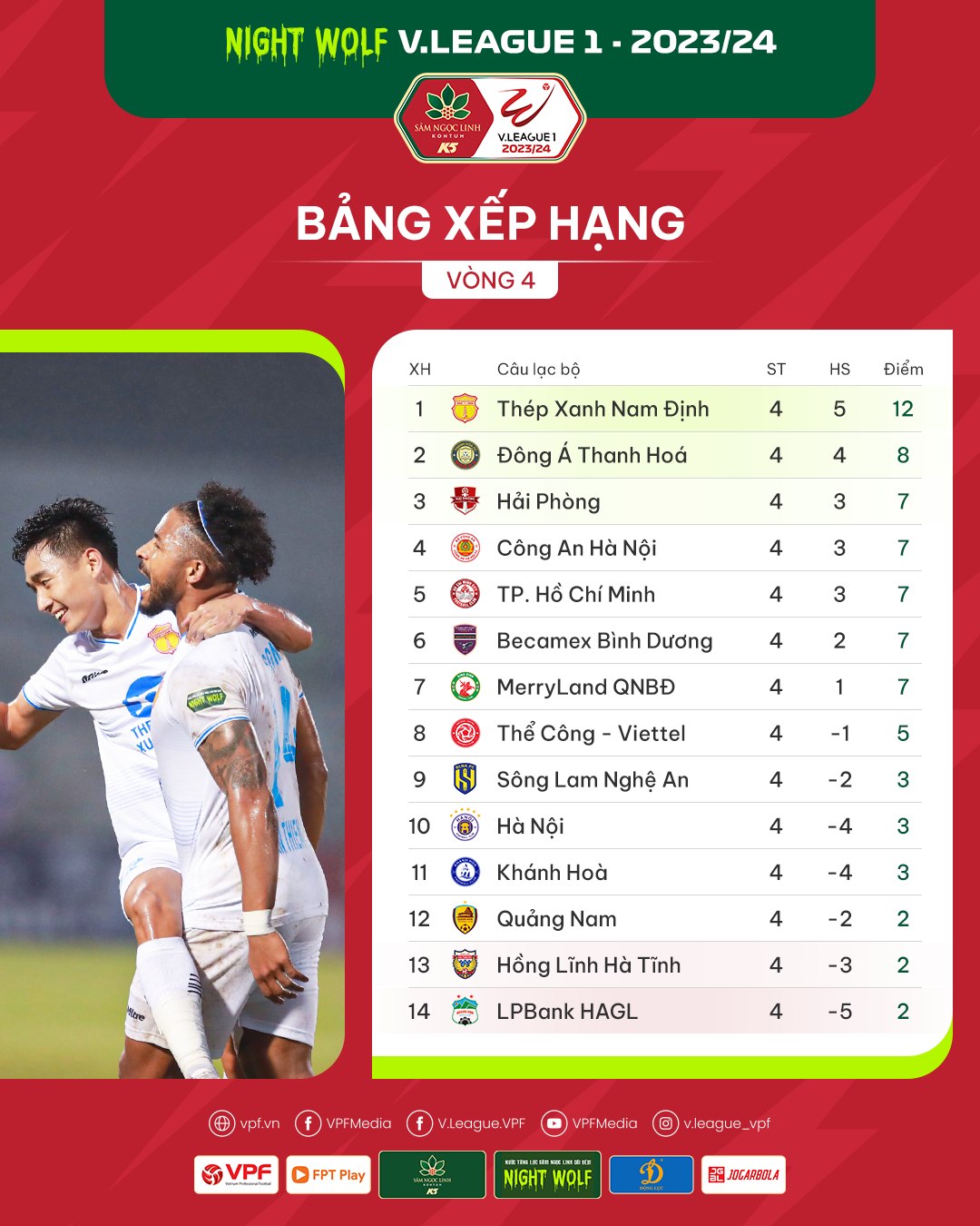 Vòng 5 V.League 1, 2023-2024: Những cuộc thư hùng hấp dẫn