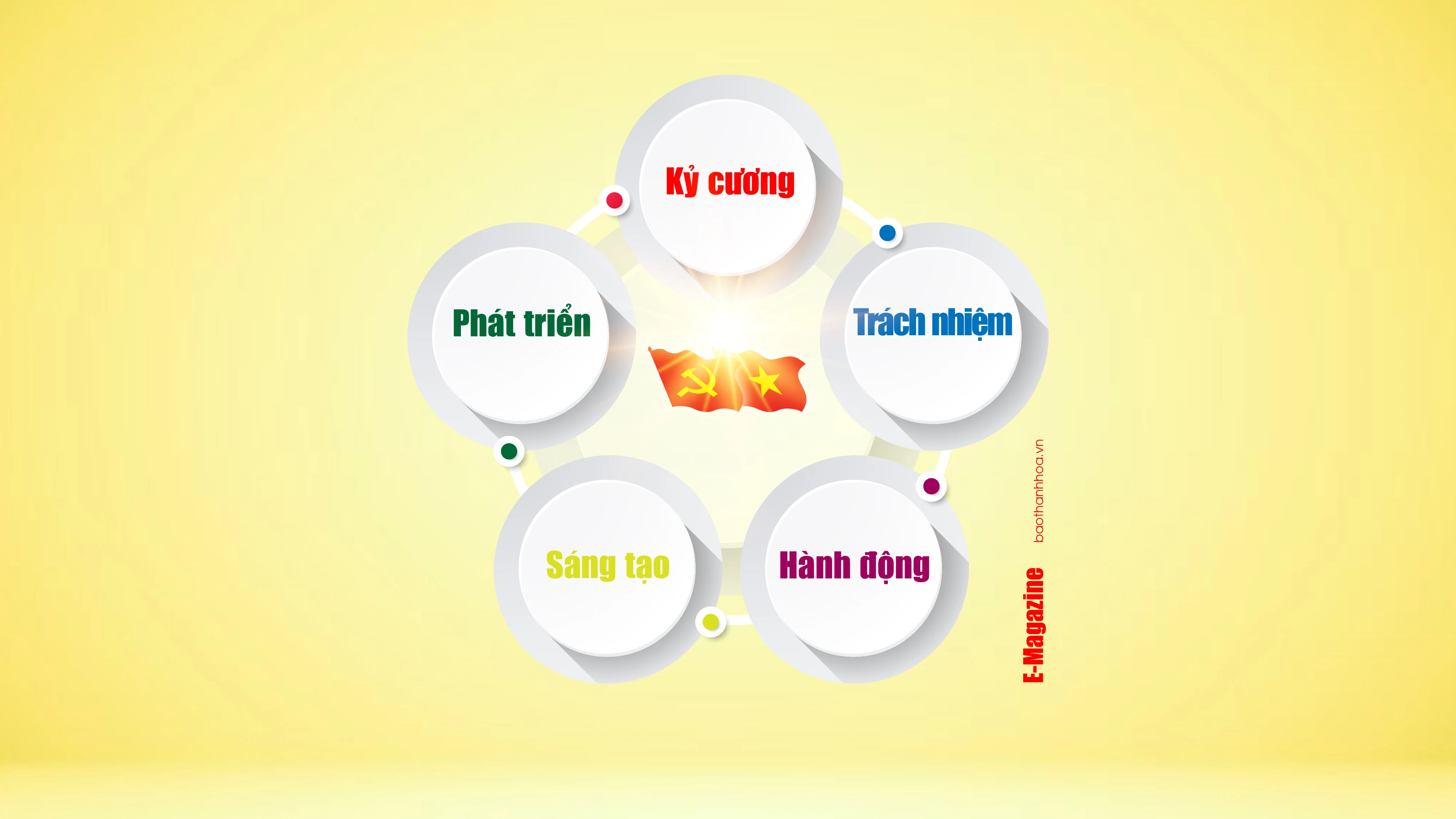 [E-Magazine] - Nghị quyết của Ban Chấp hành Đảng bộ tỉnh Thanh Hóa về phương hướng, nhiệm vụ năm 2024