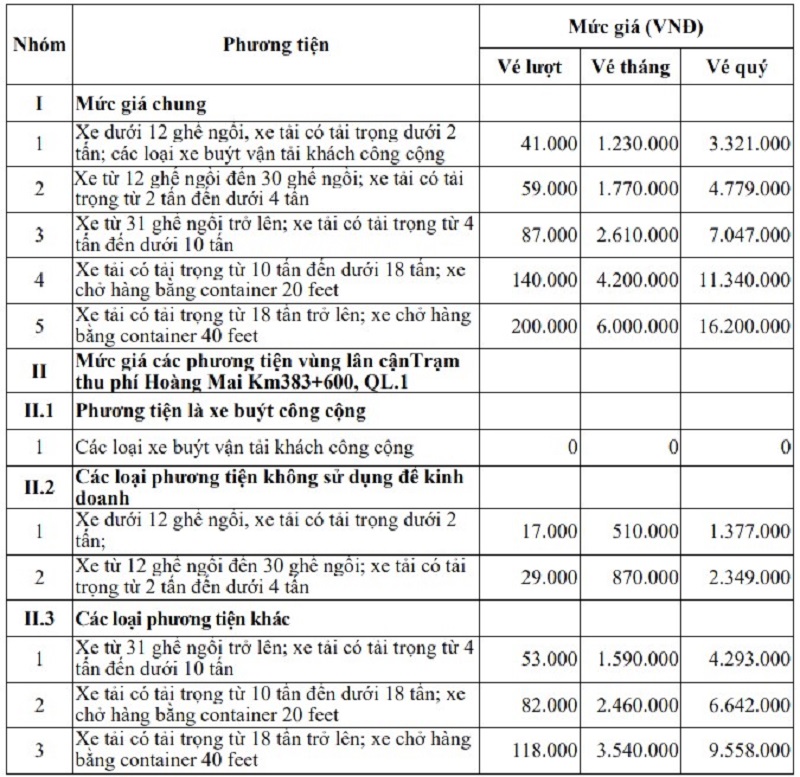 Thông báo về việc điều chỉnh giá vé qua Trạm thu phí Hoàng Mai