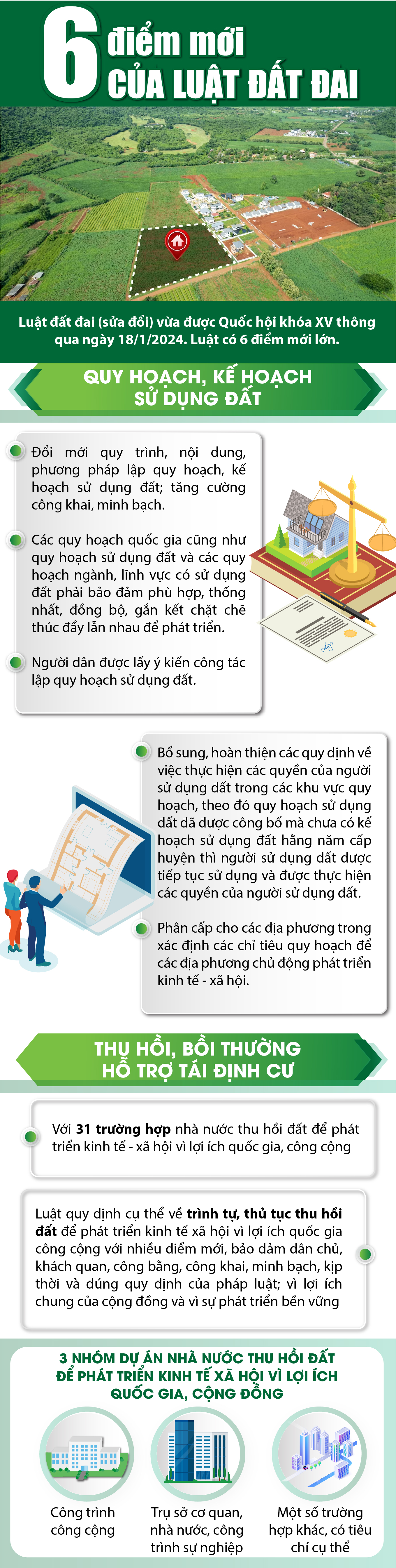 [Infographics] – Những điểm mới quan trọng trong Luật Đất đai (sửa đổi)