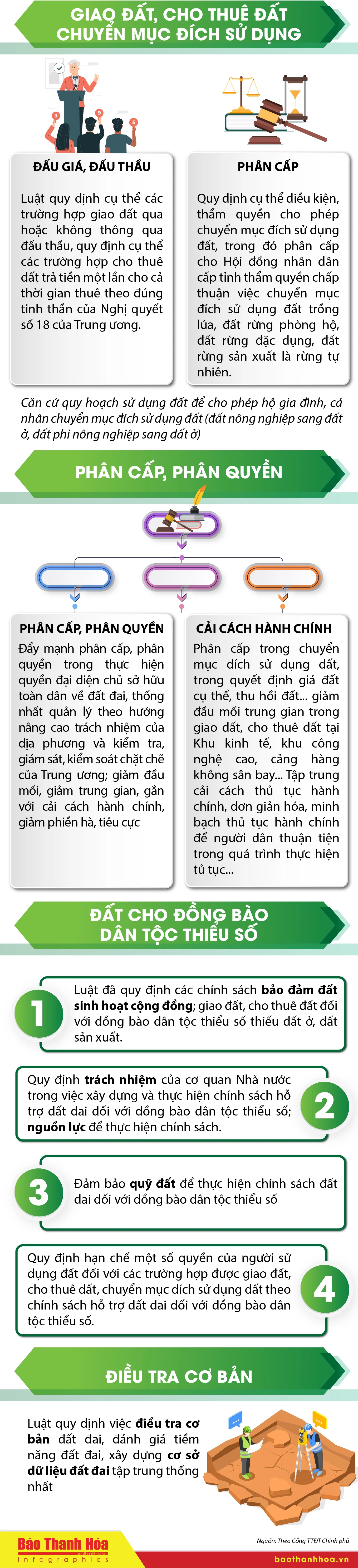 [Infographics] – Những điểm mới quan trọng trong Luật Đất đai (sửa đổi)