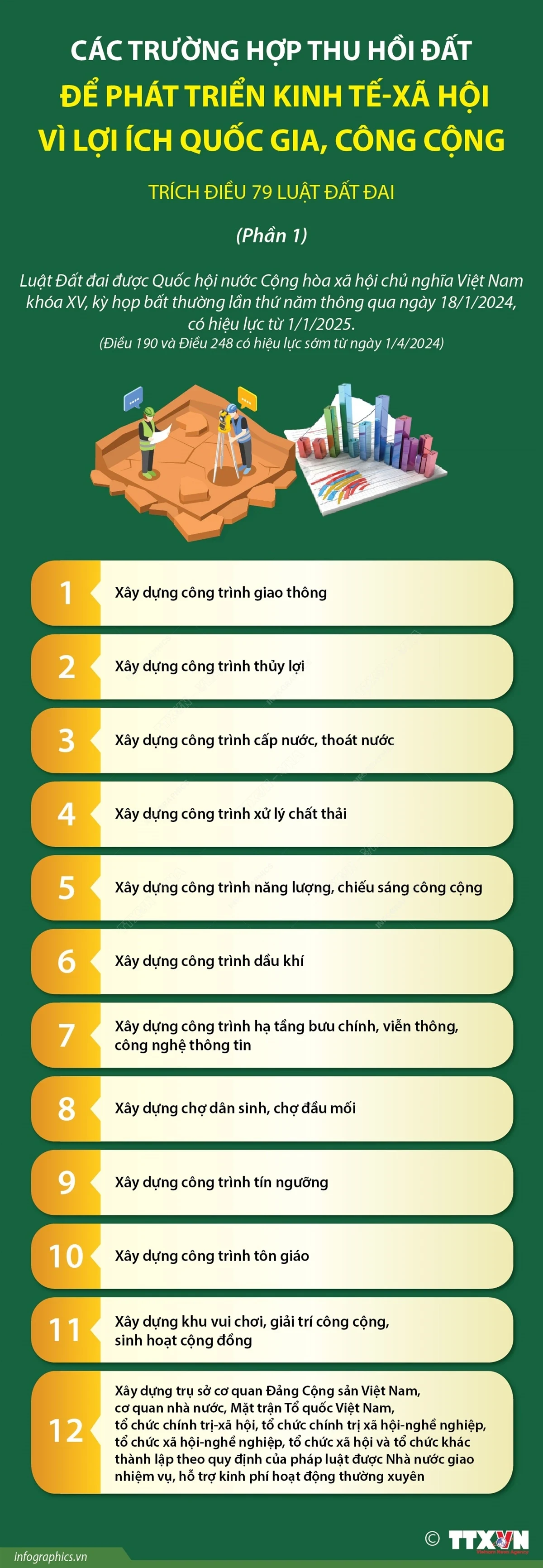 Các trường hợp thu hồi đất để phát triển kinh tế-xã hội vì lợi ích quốc gia