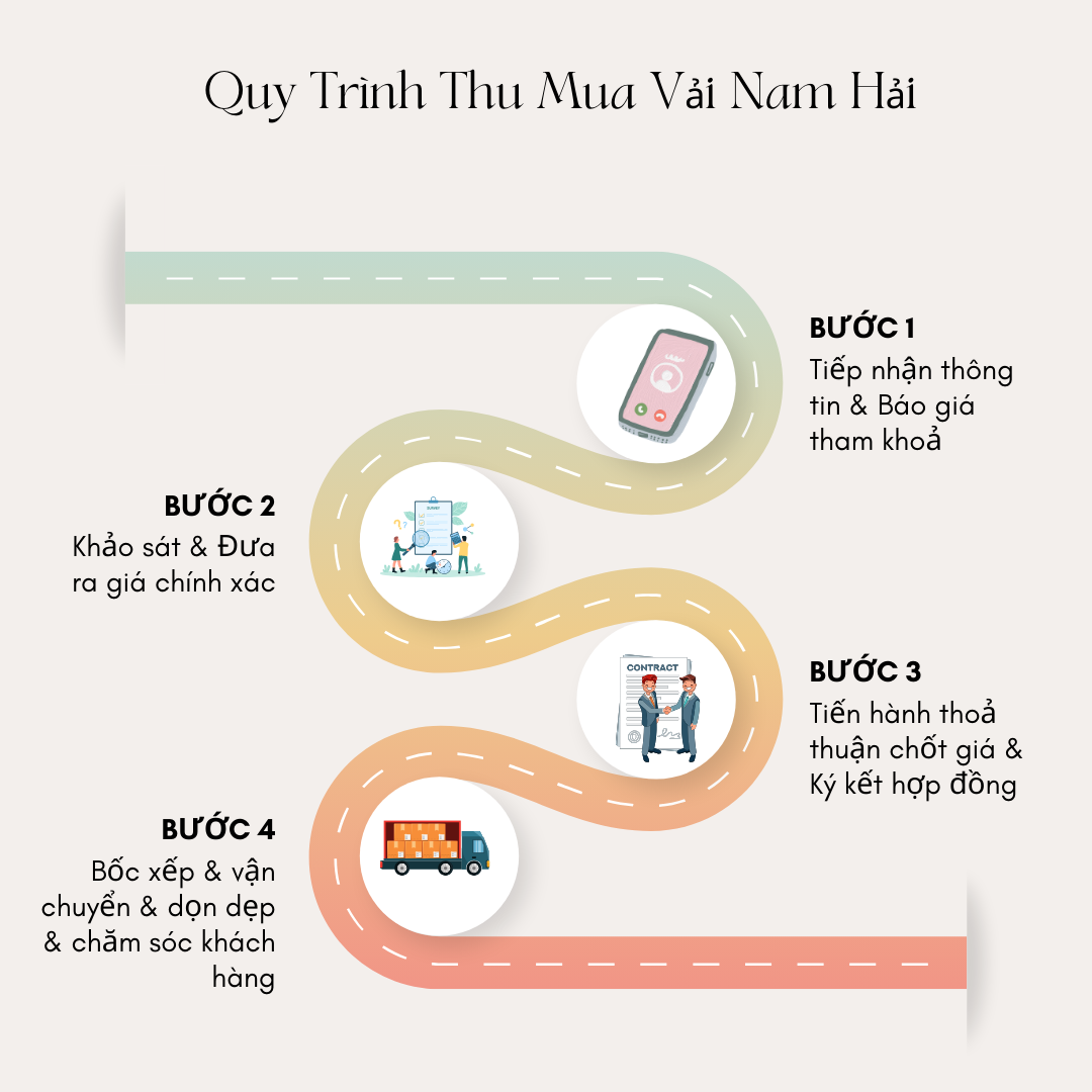 Nam Hải - Đơn vị thu mua vải cây toàn quốc uy tín