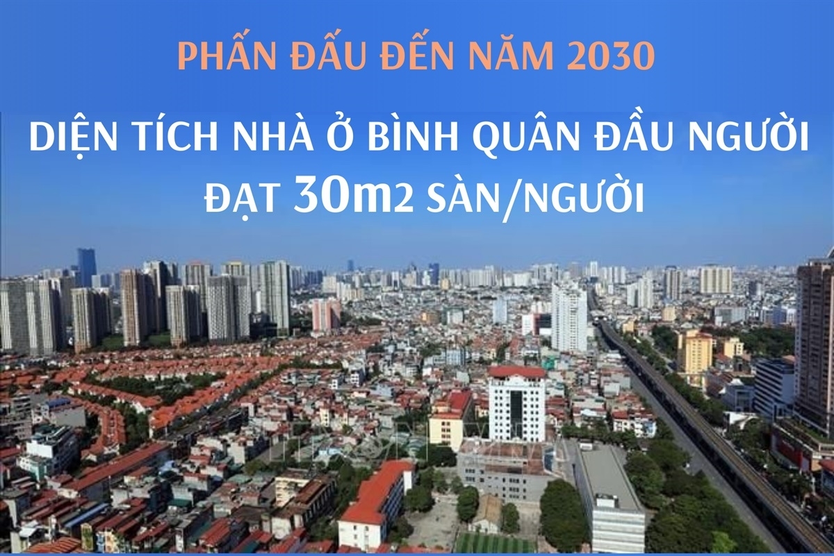 Phấn đấu đến năm 2030, diện tích nhà ở bình quân đạt 30m2 sàn mỗi người