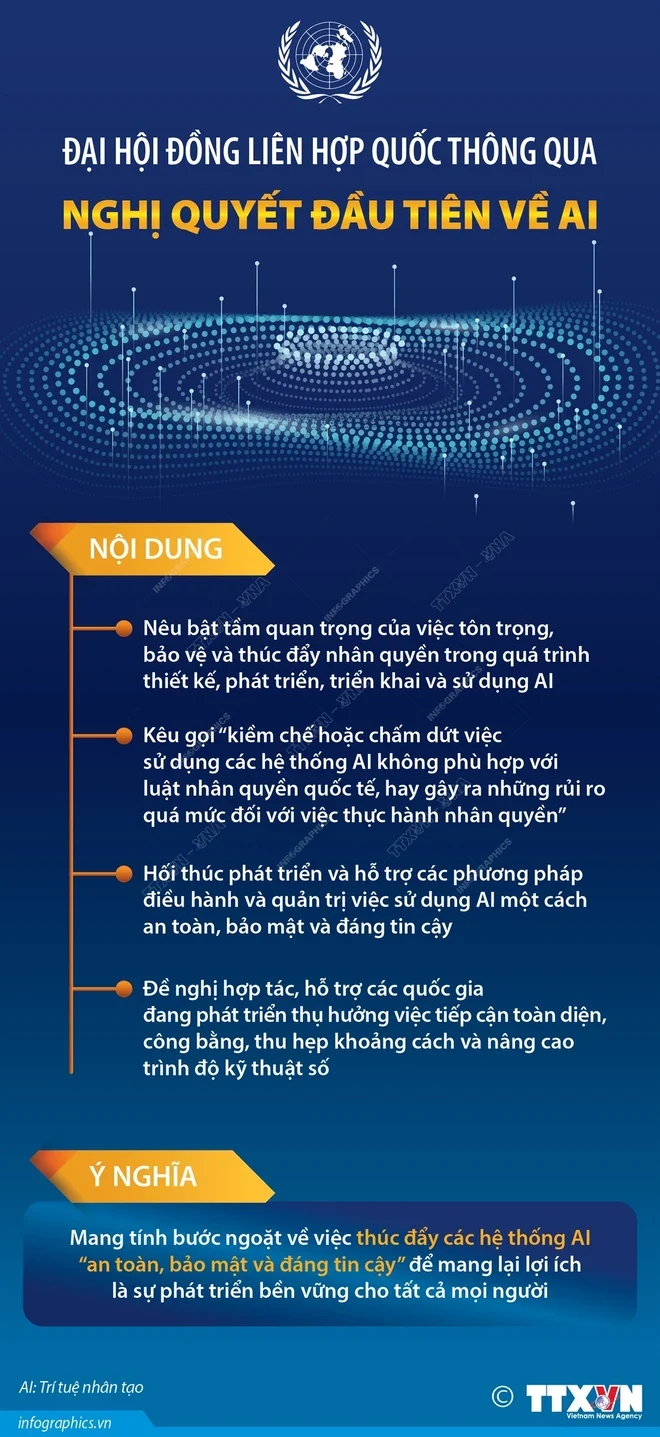 Nghị quyết đầu tiên về AI được Đại hội đồng Liên hợp quốc thông qua