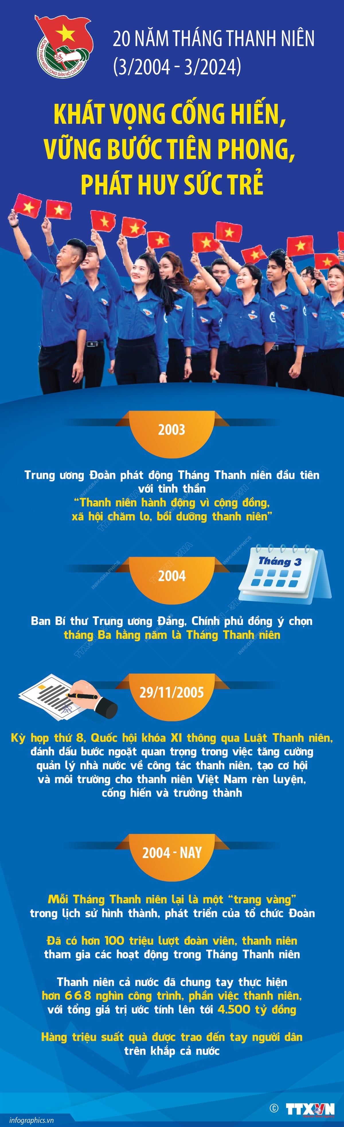 Thanh niên và khát vọng cống hiến, vững bước tiên phong, phát huy sức trẻ