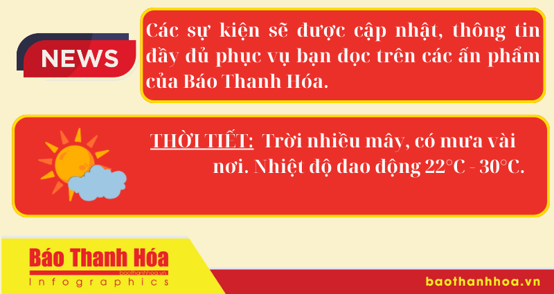 Hôm nay có gì? - Sự kiện nổi bật ngày 27/3/2024